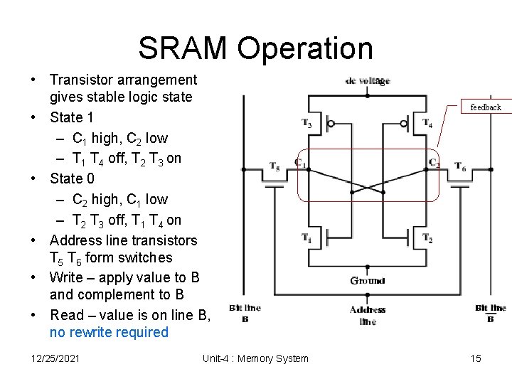 SRAM Operation • Transistor arrangement gives stable logic state • State 1 – C