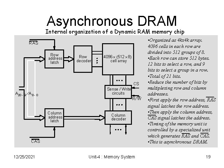 Asynchronous DRAM Internal organization of a Dynamic RAM memory chip RA S Row address