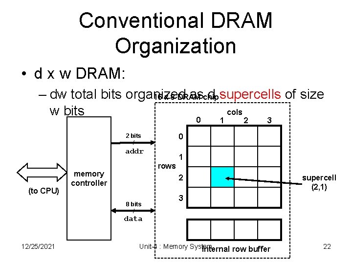 Conventional DRAM Organization • d x w DRAM: – dw total bits organized aschip