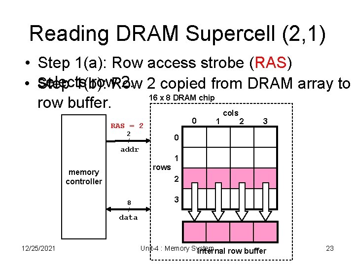 Reading DRAM Supercell (2, 1) • Step 1(a): Row access strobe (RAS) selects row.