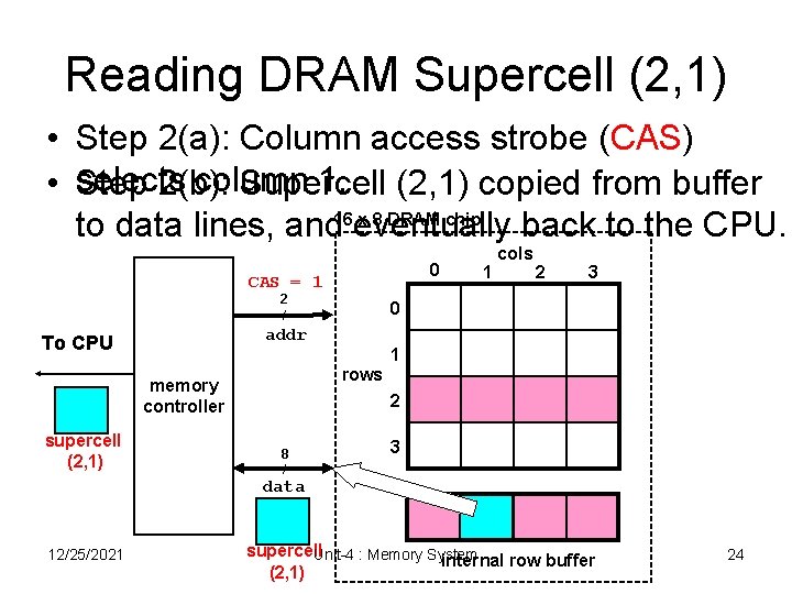 Reading DRAM Supercell (2, 1) • Step 2(a): Column access strobe (CAS) selects column