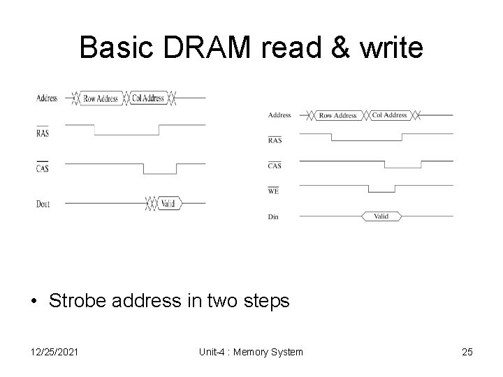 Basic DRAM read & write • Strobe address in two steps 12/25/2021 Unit-4 :