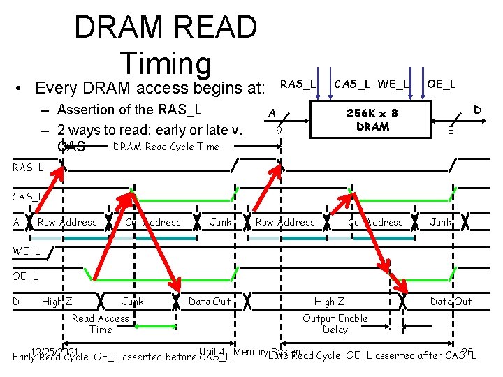 DRAM READ Timing RAS_L • Every DRAM access begins at: – Assertion of the