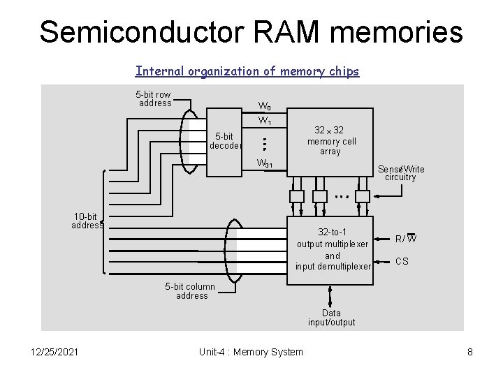 Semiconductor RAM memories Internal organization of memory chips 5 -bit row address W 0