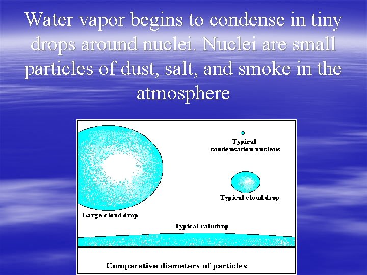 Water vapor begins to condense in tiny drops around nuclei. Nuclei are small particles