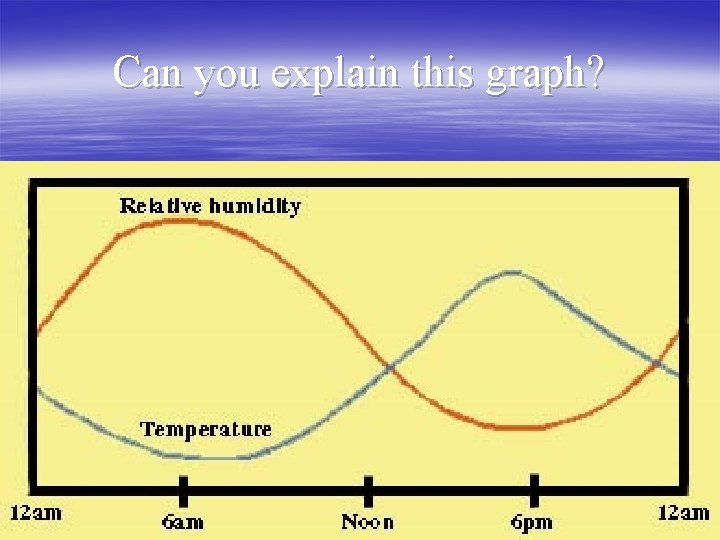 Can you explain this graph? 