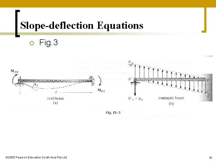 Slope-deflection Equations ¡ Fig. 3 2005 Pearson Education South Asia Pte Ltd 10 Slope-deflection Equations ¡ Fig. 3 2005 Pearson Education South Asia Pte Ltd 10