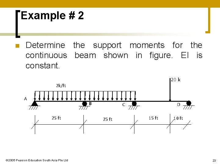 Example # 2 n Determine the support moments for the continuous beam shown in Example # 2 n Determine the support moments for the continuous beam shown in