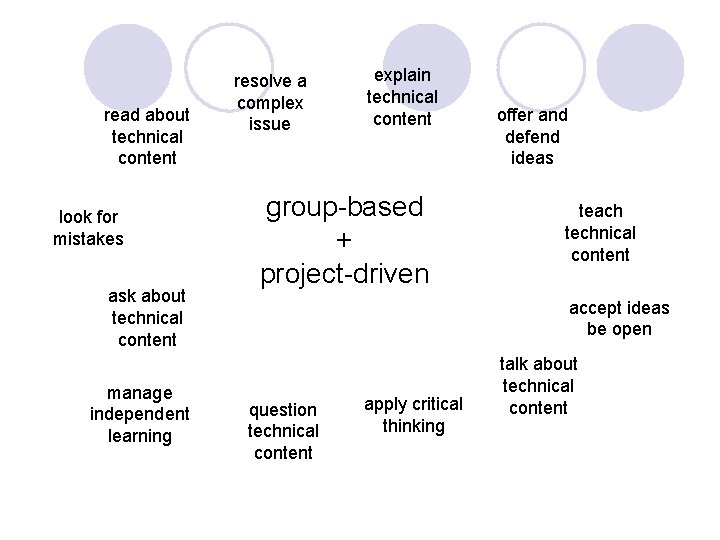 read about technical content look for mistakes ask about technical content manage independent learning