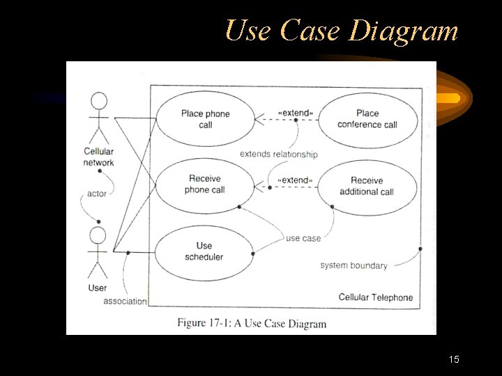 Use Case Diagram 15 