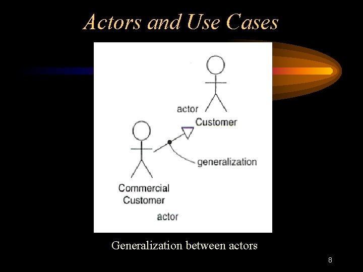Actors and Use Cases Generalization between actors 8 
