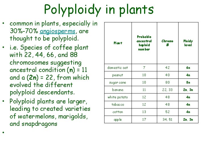 Polyploidy in plants • common in plants, especially in 30%-70% angiosperms, are thought to