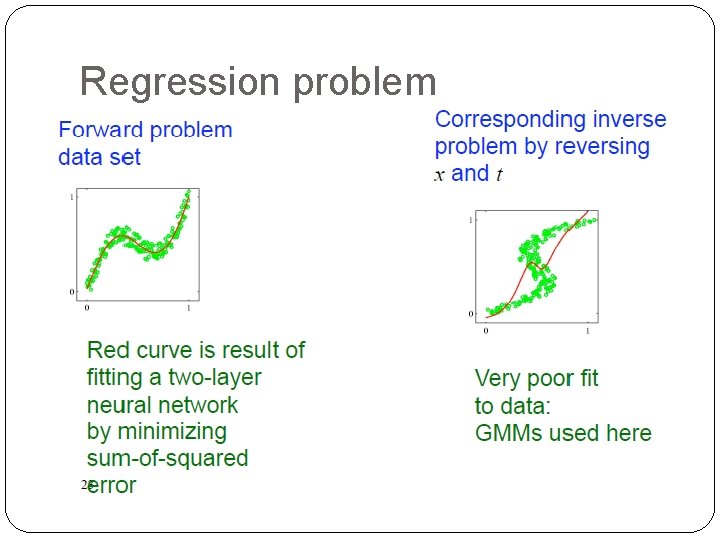 Regression problem Regression problem