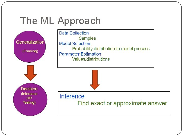 The ML Approach The ML Approach