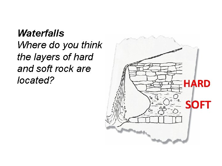 Waterfalls Where do you think the layers of hard and soft rock are located?