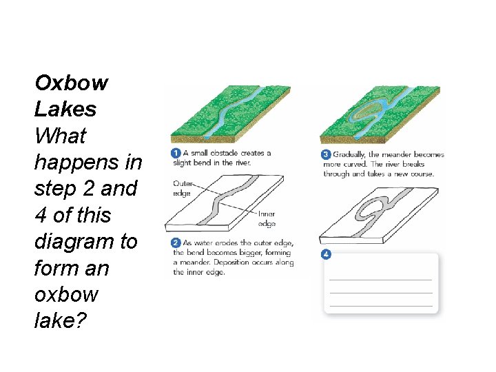 Oxbow Lakes What happens in step 2 and 4 of this diagram to form