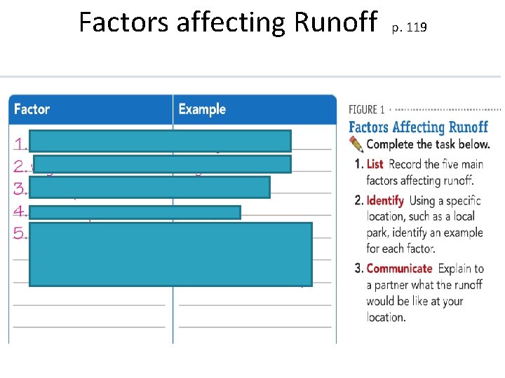 Factors affecting Runoff p. 119 