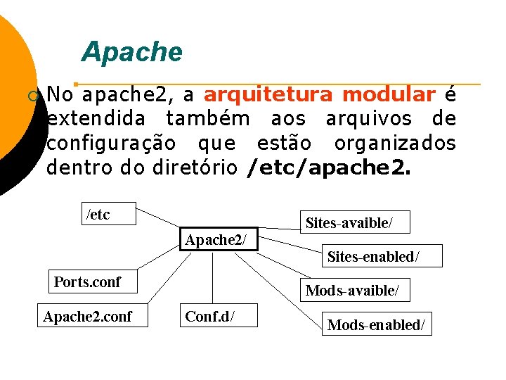 Apache ¡ No apache 2, a arquitetura modular é extendida também aos arquivos de