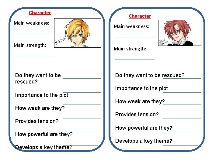 Character Main weakness: Main strength: Do they want to be rescued? Importance to the