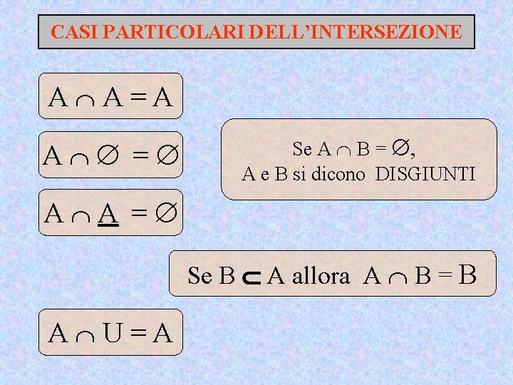 CASI PARTICOLARI DELL’INTERSEZIONE A A=A A = Se A B = , A e