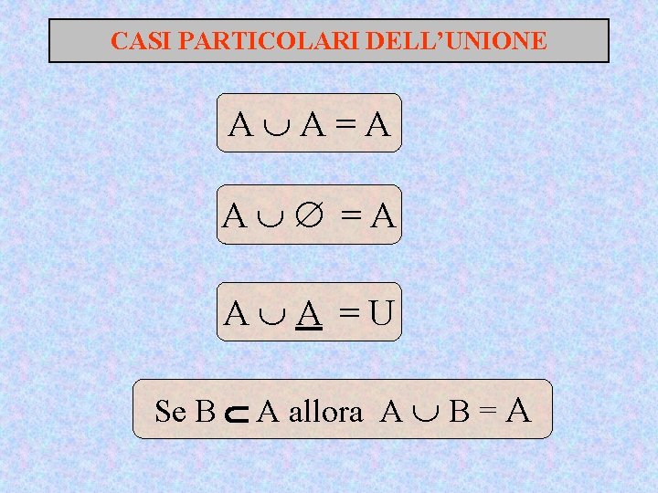 CASI PARTICOLARI DELL’UNIONE A A=A A A =U Se B A allora A B