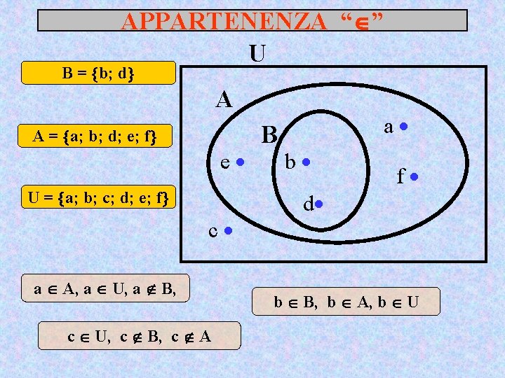 APPARTENENZA “ ” U B = b; d A A = a; b; d;