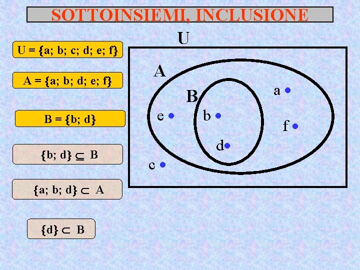 SOTTOINSIEMI, INCLUSIONE U U = a; b; c; d; e; f A = a;