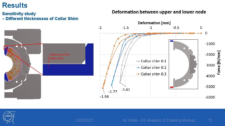 Results Sensitivity study – Different thicknesses of Collar Shim 12/26/2021 M. Holko - FE