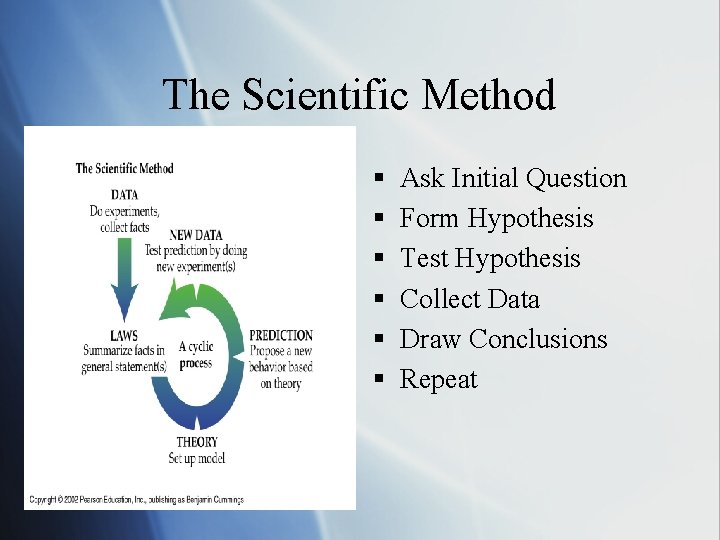 The Scientific Method § § § Ask Initial Question Form Hypothesis Test Hypothesis Collect