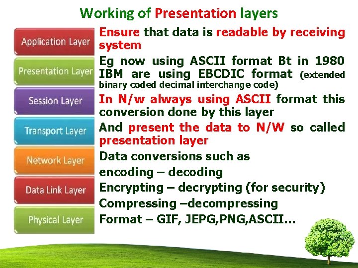 Working of Presentation layers • • Ensure that data is readable by receiving system