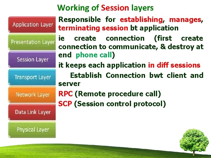 Working of Session layers • • • Responsible for establishing, manages, terminating session bt