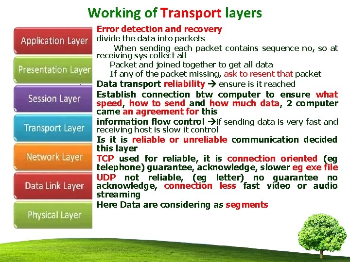 Working of Transport layers • • • Error detection and recovery divide the data