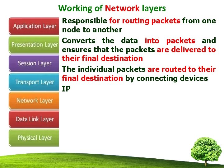 Working of Network layers • • Responsible for routing packets from one node to