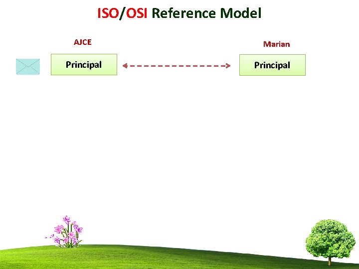 ISO/OSI Reference Model AJCE Principal Marian Principal 