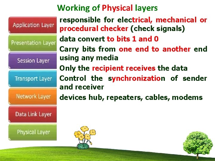 Working of Physical layers • • • responsible for electrical, mechanical or procedural checker
