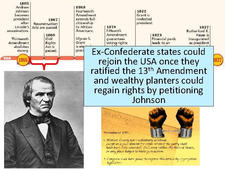 Reconstruction 1865 1877 Key Questions 1 How do