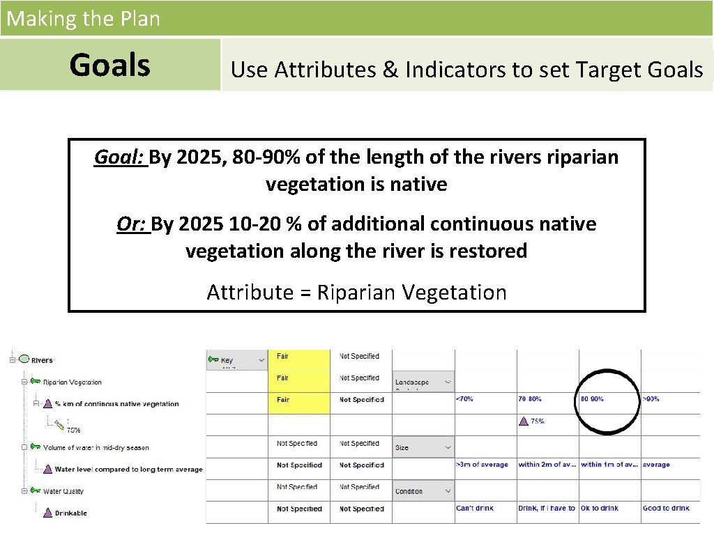 Making the Plan Goals Use Attributes & Indicators to set Target Goals Goal: By