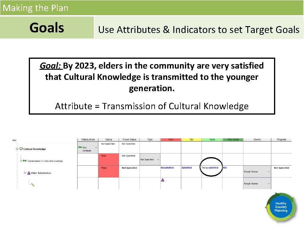 Making the Plan Goals Use Attributes & Indicators to set Target Goals Goal: By
