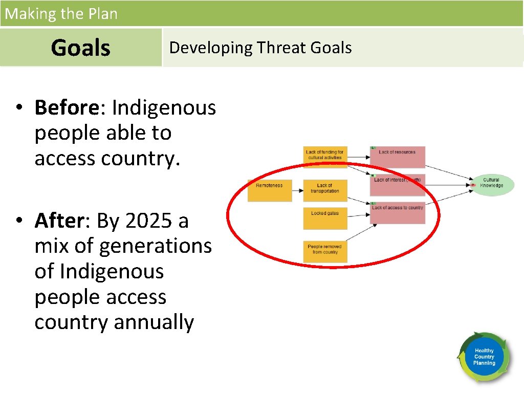Making the Plan Goals Developing Threat Goals • Before: Indigenous people able to access