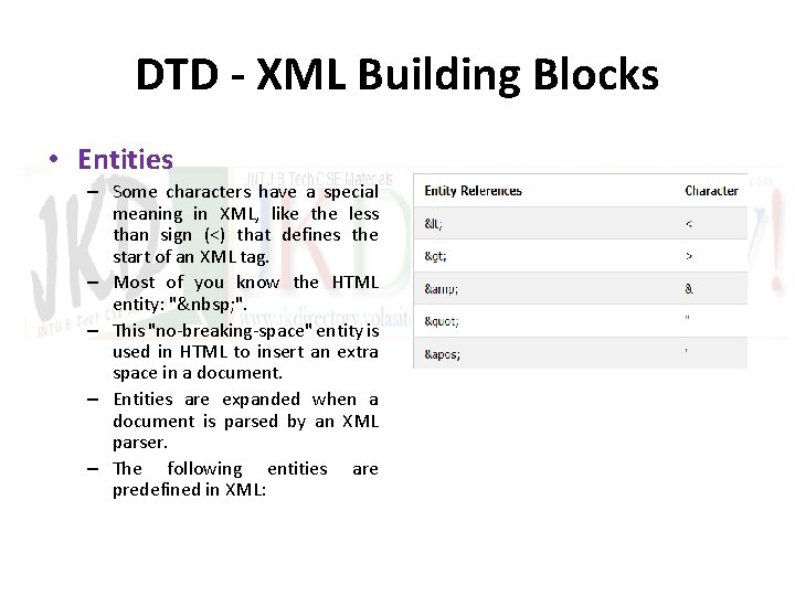 DTD - XML Building Blocks • Entities – Some characters have a special meaning