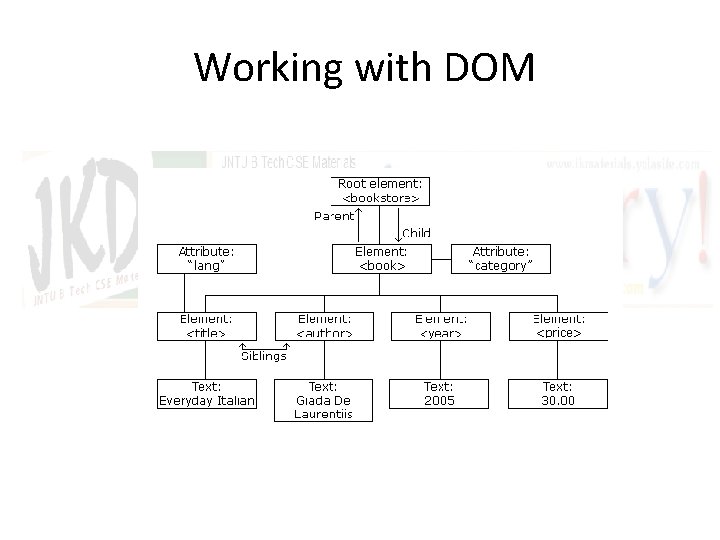 Working with DOM 