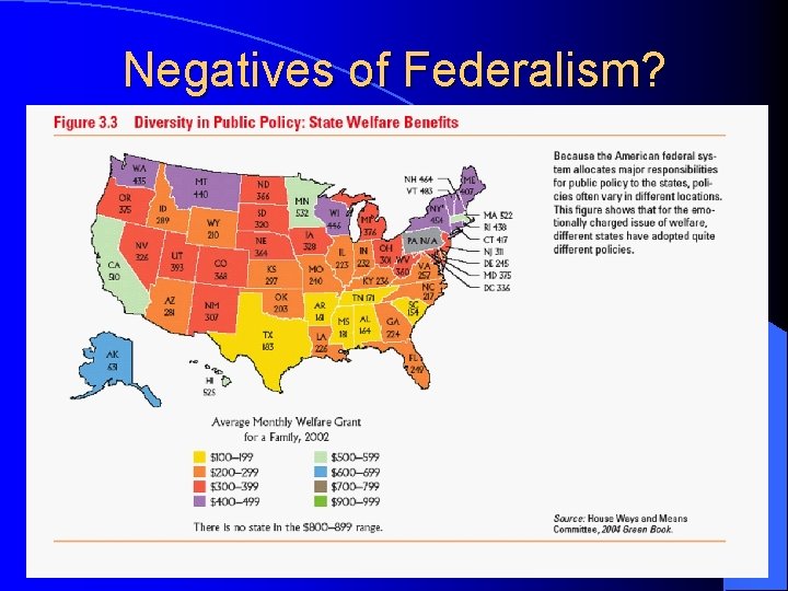 Negatives of Federalism? 