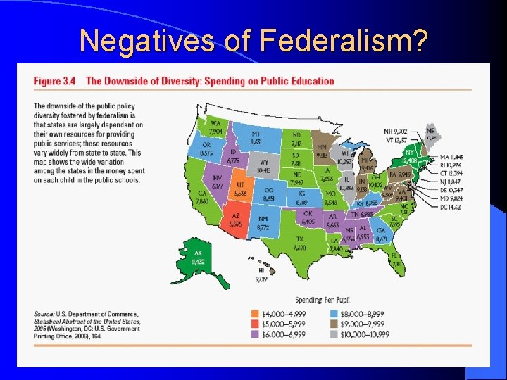 Negatives of Federalism? 