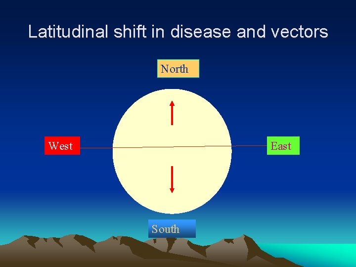 Latitudinal shift in disease and vectors North West East South 