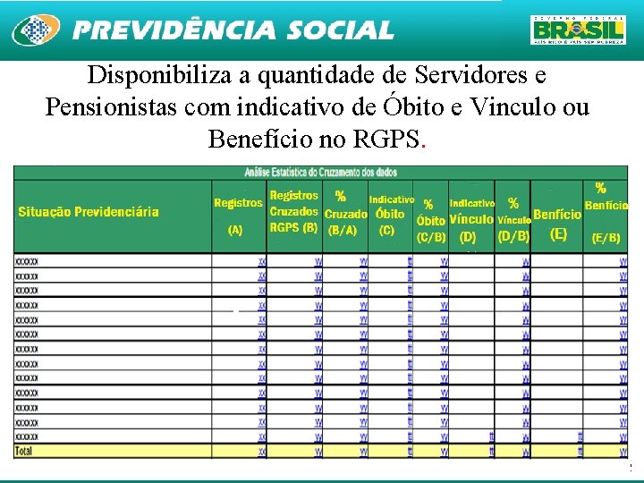 Disponibiliza a quantidade de Servidores e Pensionistas com indicativo de Óbito e Vinculo ou