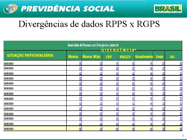 Divergências de dados RPPS x RGPS 14 