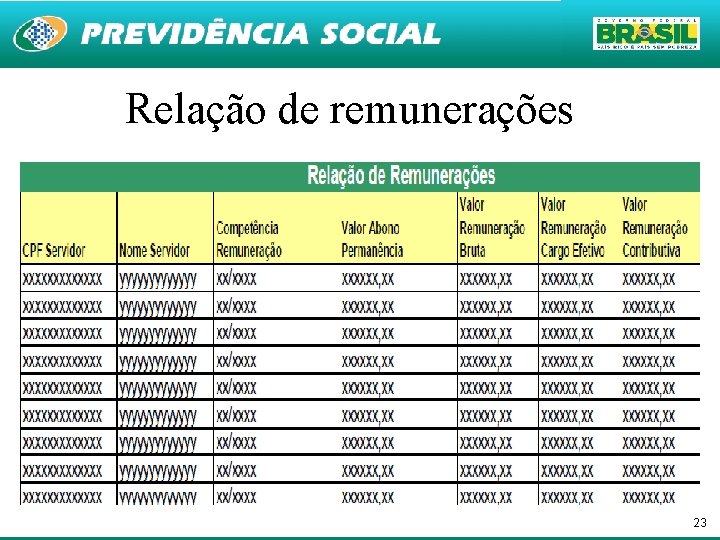 Relação de remunerações 23 