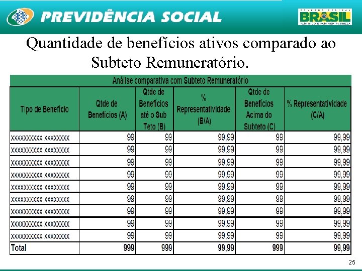 Quantidade de benefícios ativos comparado ao Subteto Remuneratório. 25 