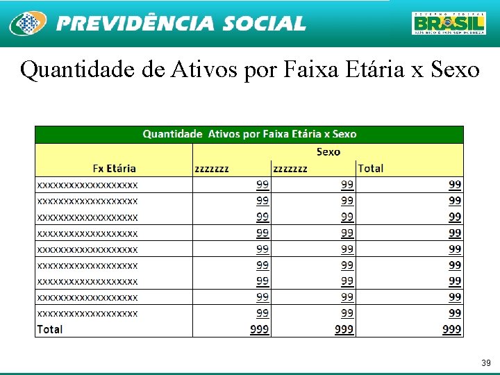 Quantidade de Ativos por Faixa Etária x Sexo 39 