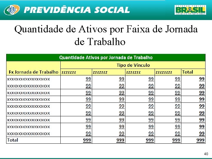 Quantidade de Ativos por Faixa de Jornada de Trabalho 40 